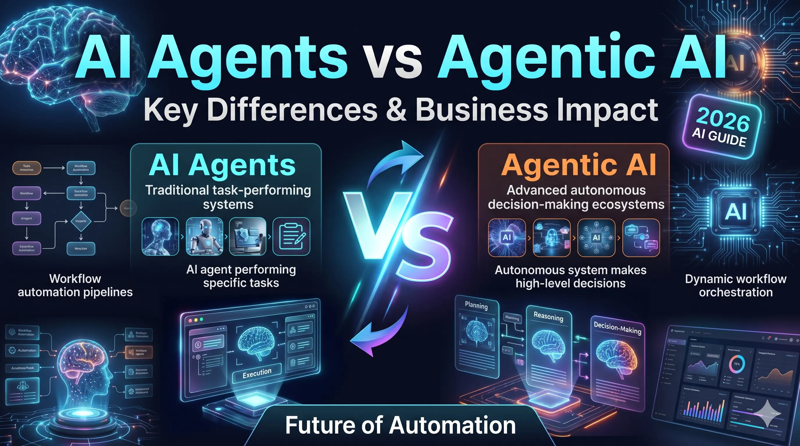 AI Agents vs. Agentic AI: Understanding the Shift to True Autonomy
